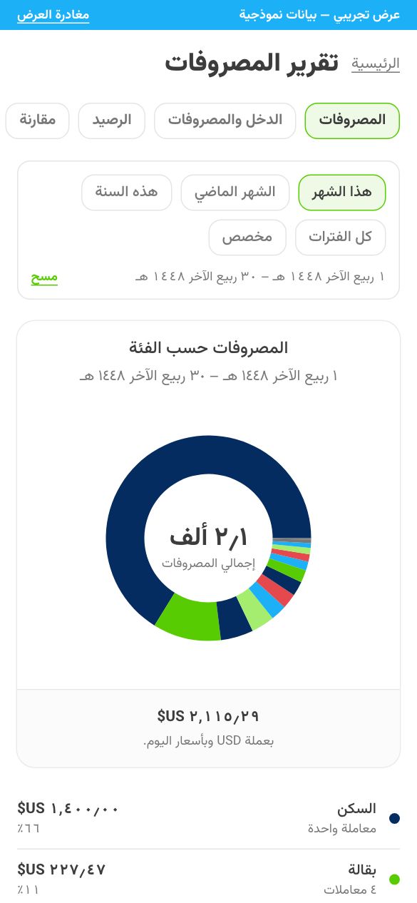 تقرير المصاريف حسب الفئة