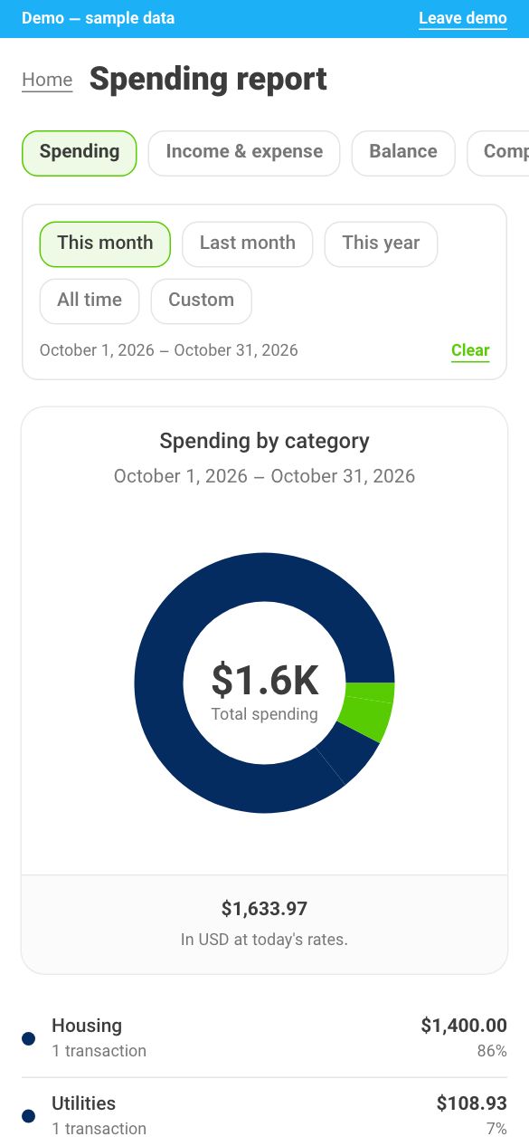 The spending report, by category