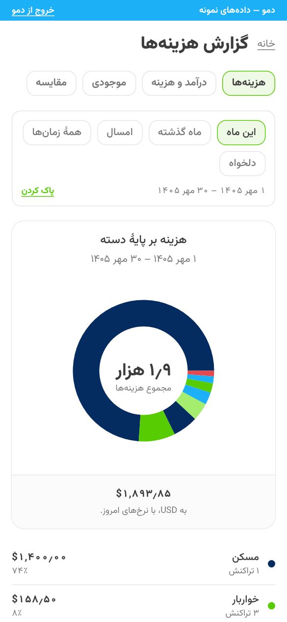 گزارش هزینهها بر اساس دسته